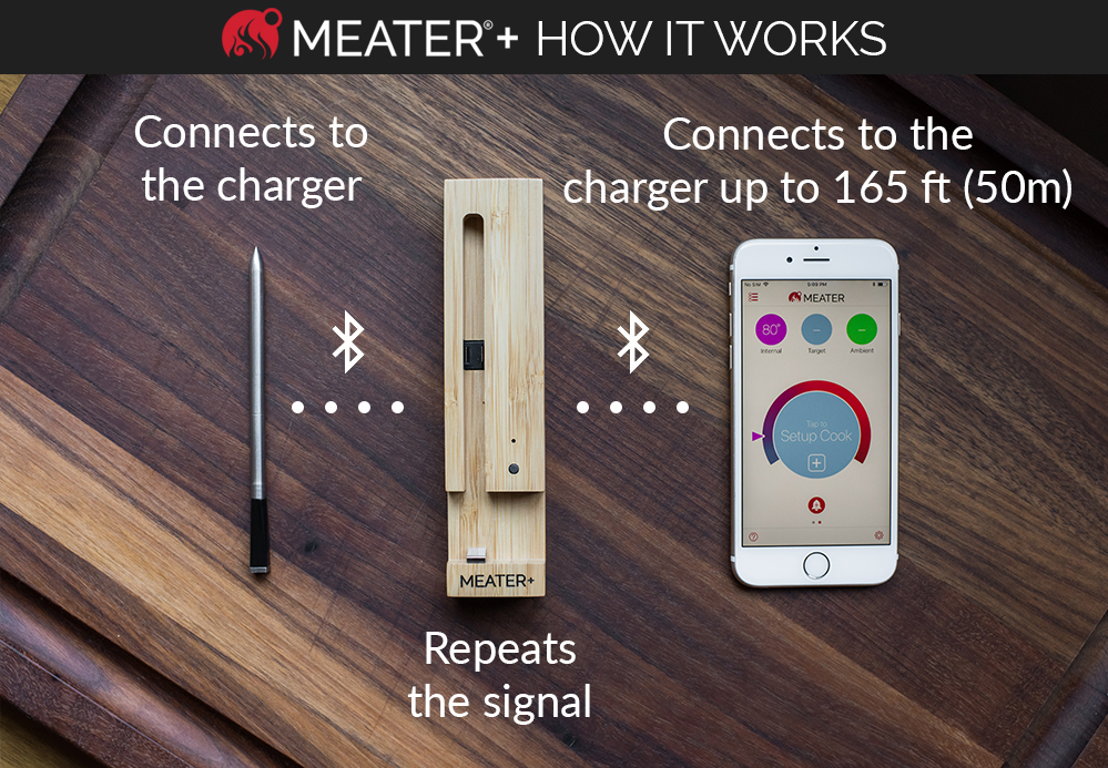 Bluetooth Vs. MEATER Link Vs. MEATER Cloud: Which Should You Be Using? -  MEATER Blog